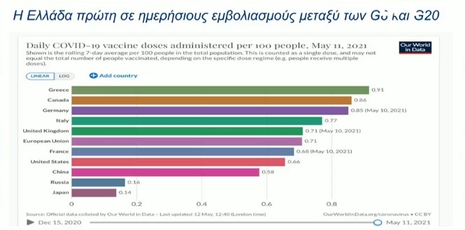 Греция отменяет большинство коронавирусных ограничений с 14 мая