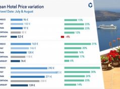Опубликованы новые цены на отели в странах Средиземноморья: рост впечатляет