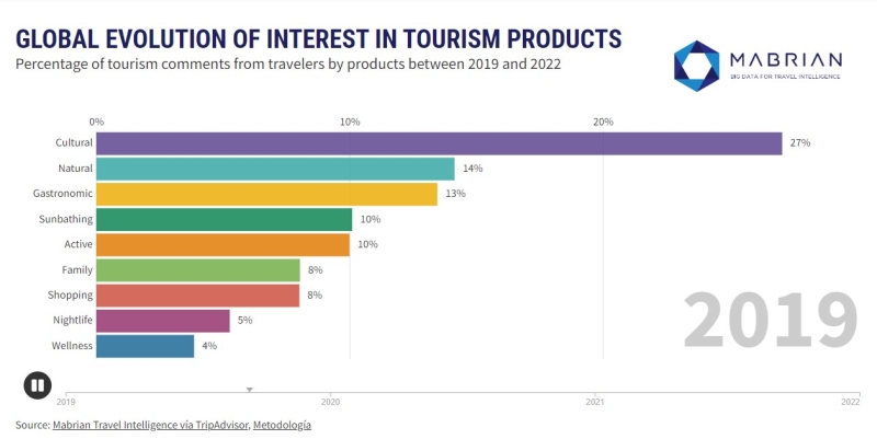 Крит на 2-м месте в списке лучших туристических направлений — 2023