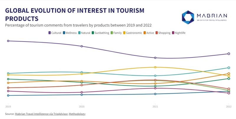 Крит на 2-м месте в списке лучших туристических направлений — 2023